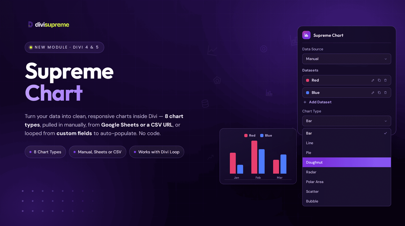 Divi Chart Module